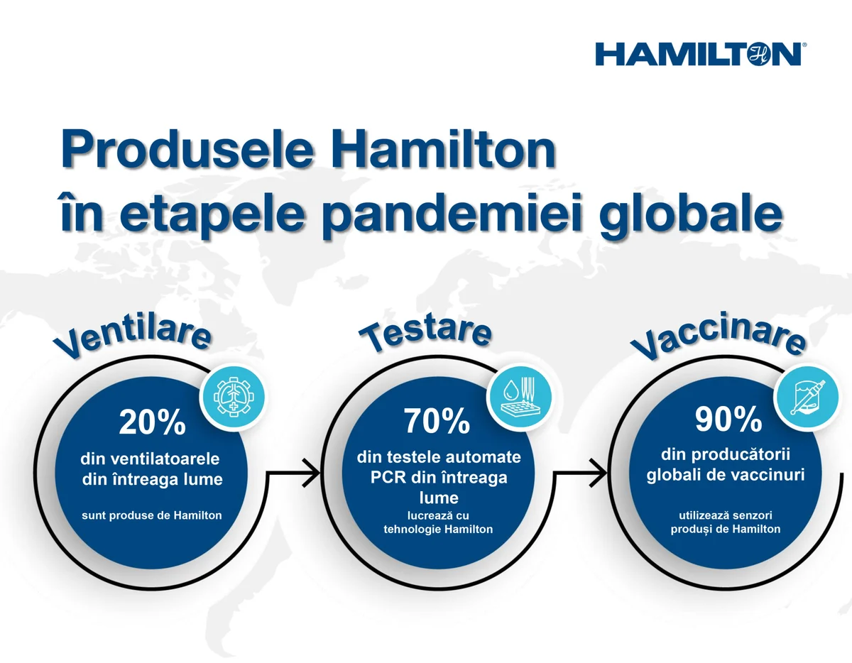 Aportul Hamilton in pandemie-01