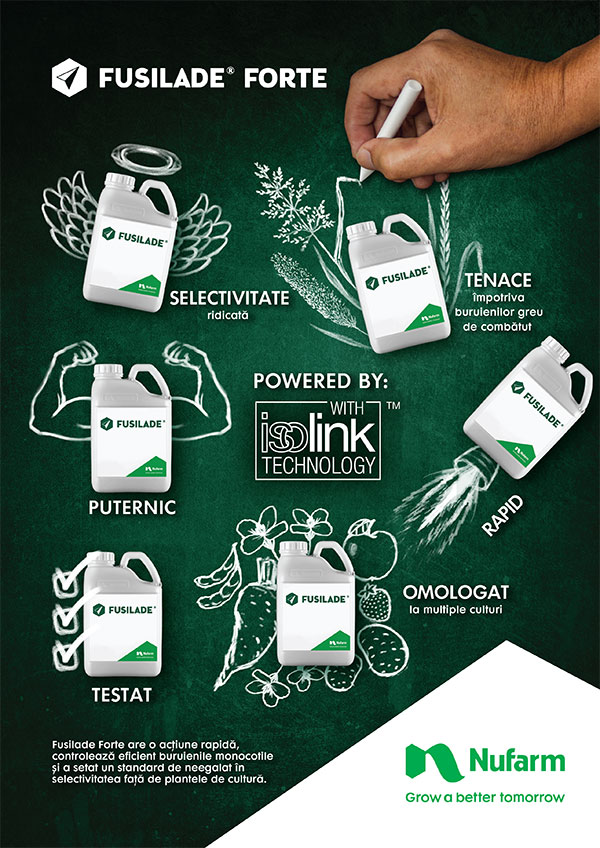 NUFARM