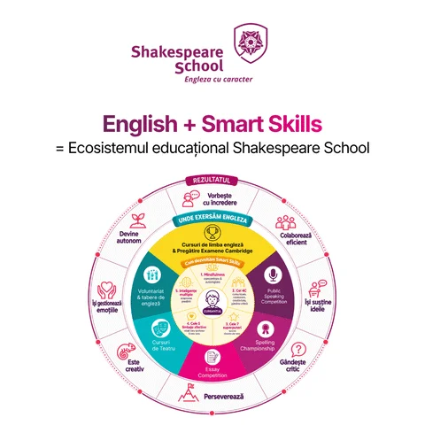 Shakespeare School