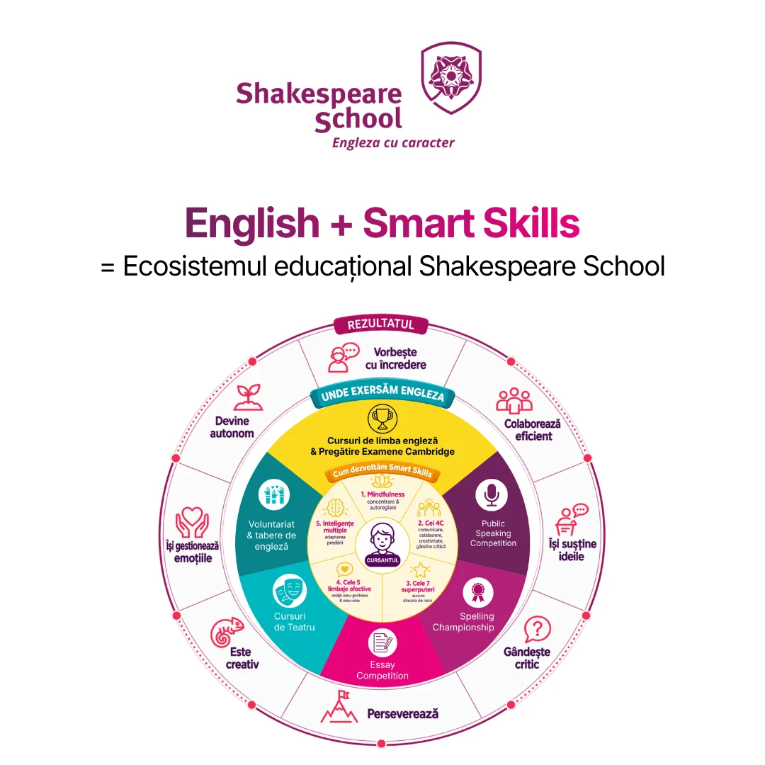 Shakespeare School
