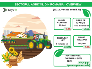 studiu sector agricol Romania KeysFin